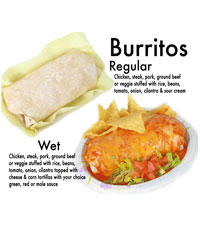 Types of Burritos